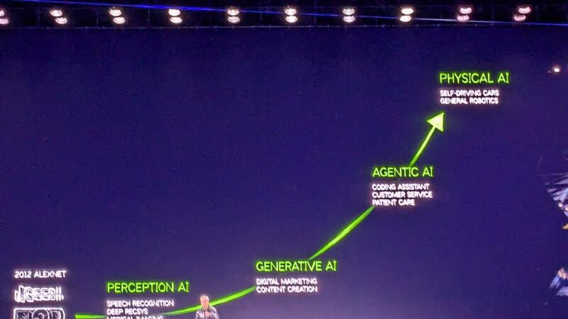 Jensen Huang pe scenă la CES 2025, în fața unui grafic despre evoluția inteligenței artificiale spre agenți AI și AI fizic